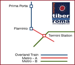 Camping Tiber